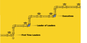 Corporate Pipeline